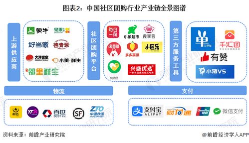 中國社區團購產業鏈全景解析與區域發展熱力圖