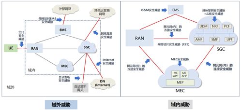 深信服5G場景下MEC安全能力建設方案 構(gòu)筑互聯(lián)網(wǎng)接入及相關服務安全基石