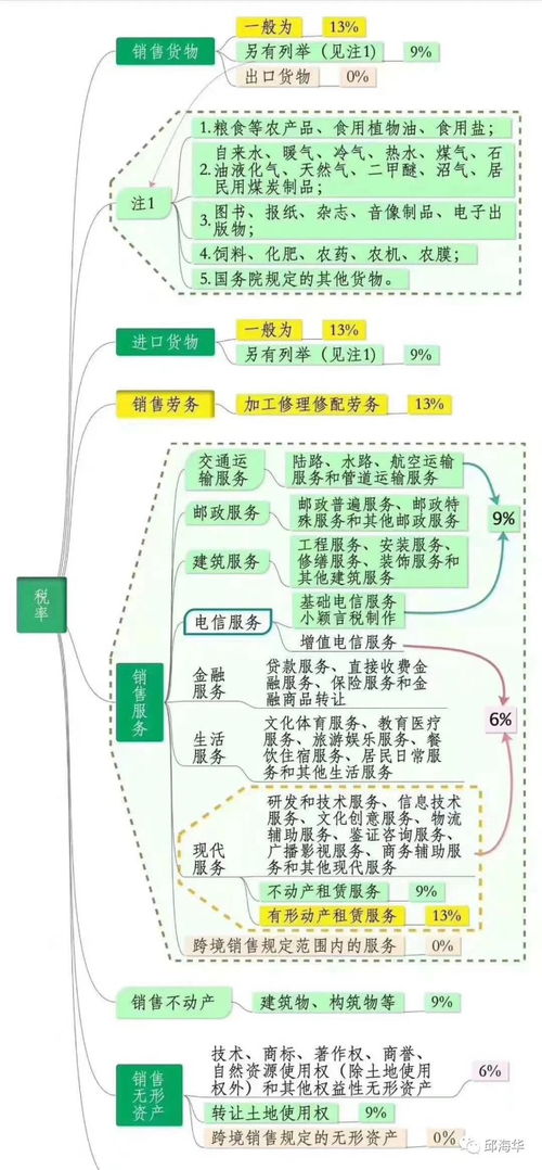 2021年互聯(lián)網(wǎng)接入及相關服務領域稅收優(yōu)惠政策解析