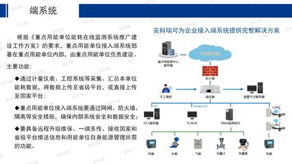 安科瑞能源互聯(lián)網(wǎng) 以互聯(lián)網(wǎng)接入與服務(wù)賦能智慧工廠建設(shè)新范式
